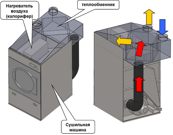  Máquina de secado por ventilación