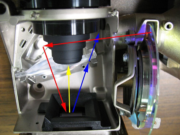  Proyector DLP