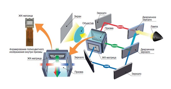  Tecnología LCD