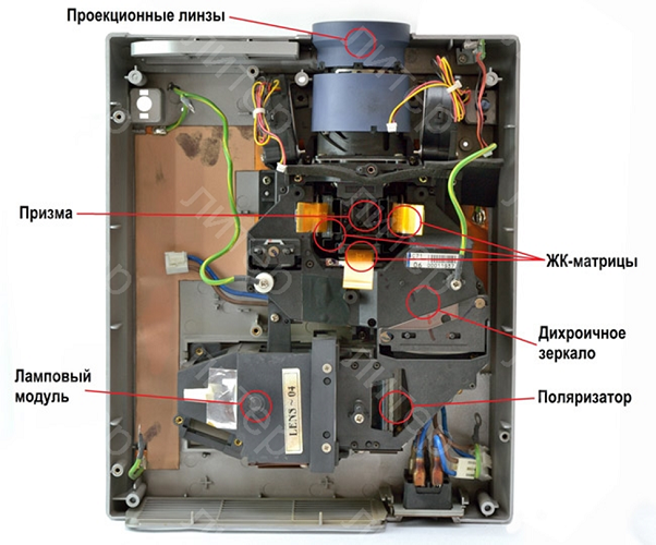  Dispositivo proyector
