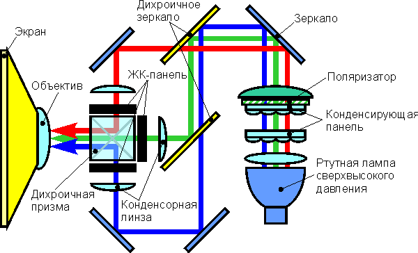  Tecnología LCD