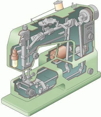  Máquina de coser en el interior
