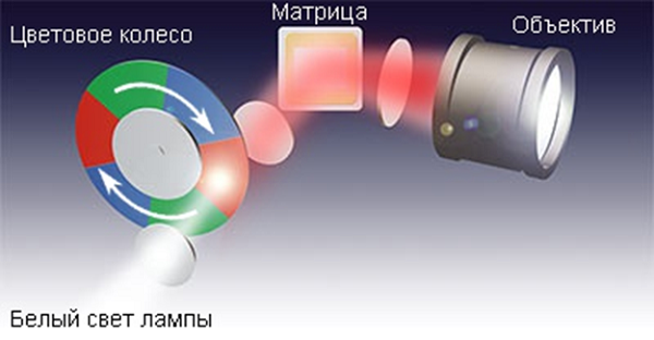  Disco con filtros de luz.