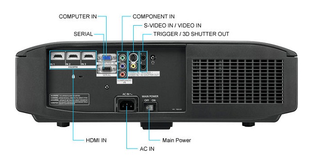  Conectores de proyector