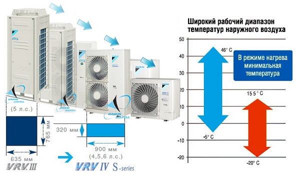 Acondicionadores Daikin