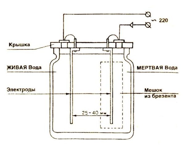  Circuito activador de agua