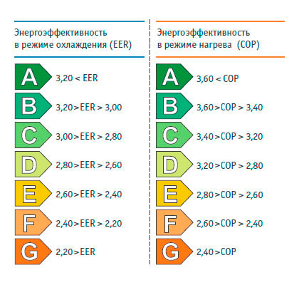  Eficiencia energética