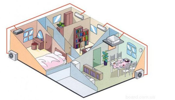  Colocación de aire acondicionado en el apartamento.