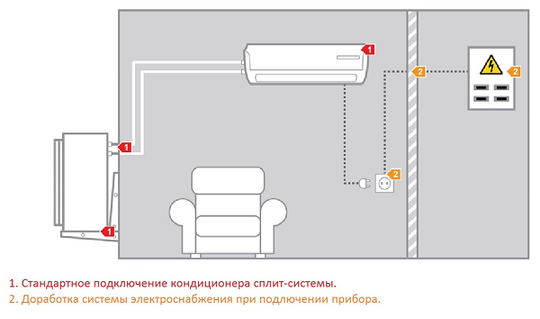  Diagrama de cableado