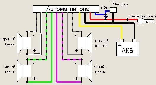  Diagrama de cableado