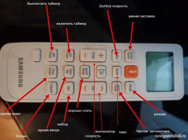  El significado de los botones remotos