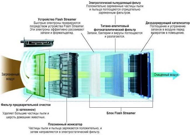 Ionizador de plasma