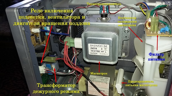  Dispositivo de microondas