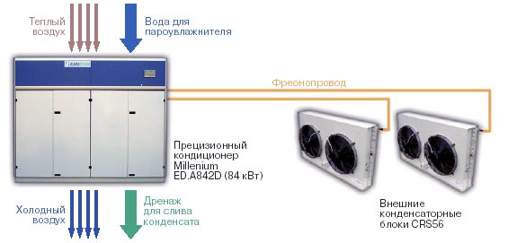  El circuito de refrigeración en el aire acondicionado.