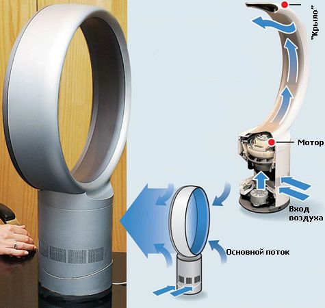  Ventilador de flujo directo