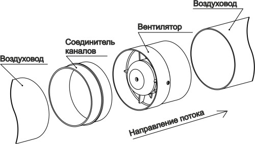  Esquema de ventilación con ventilador de conducto.