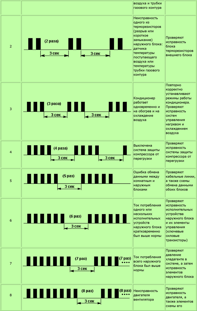  Código 2-8