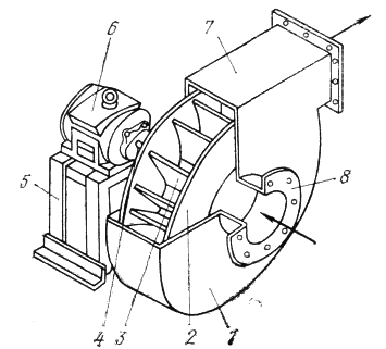  Ventilador radial