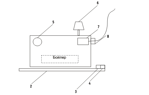  Circuito generador de vapor