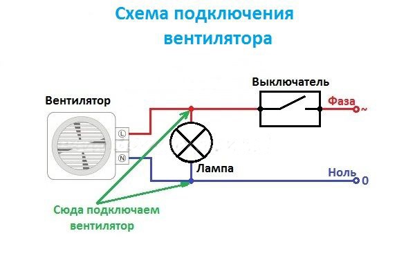  Diagrama de conexión del ventilador