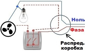  Conexión a través de un interruptor separado