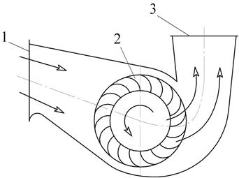  Ventilador tangencial
