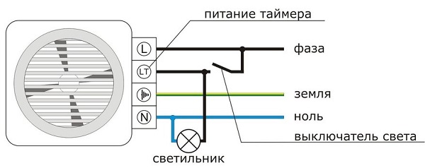  Diagrama de cableado