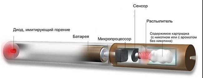  Diseño de cigarrillo electrónico