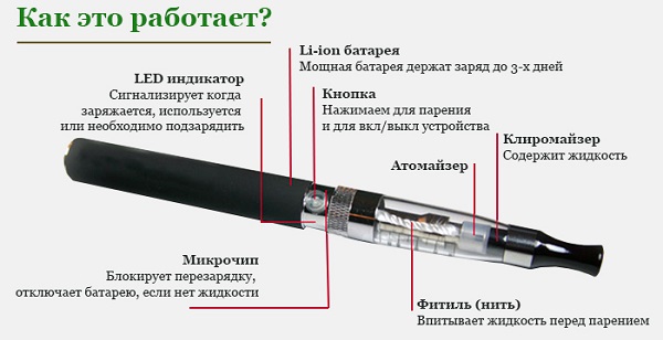  Como trabaja vape
