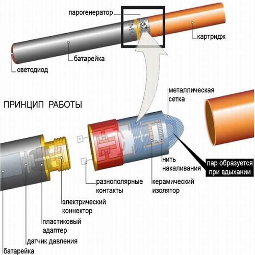  Patrón de trabajo de cigarrillos