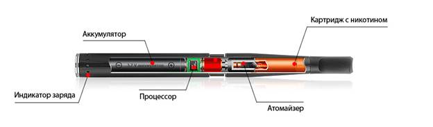  Cigarrillo electronico