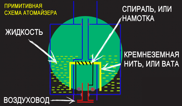  El esquema del evaporador.