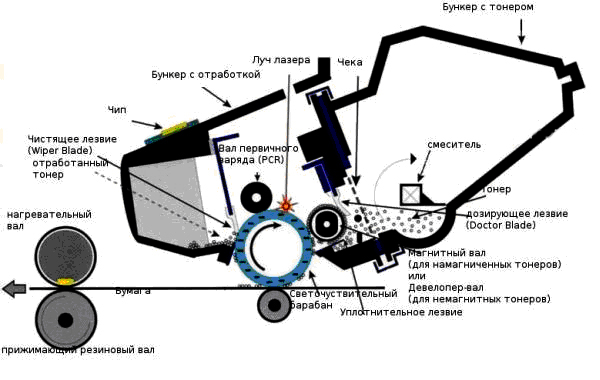  Dispositivo de cartucho Canon