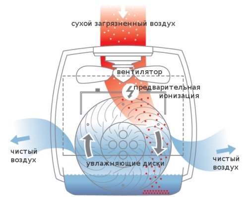  Tecnología de baño de agua