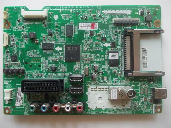  Tablero principal