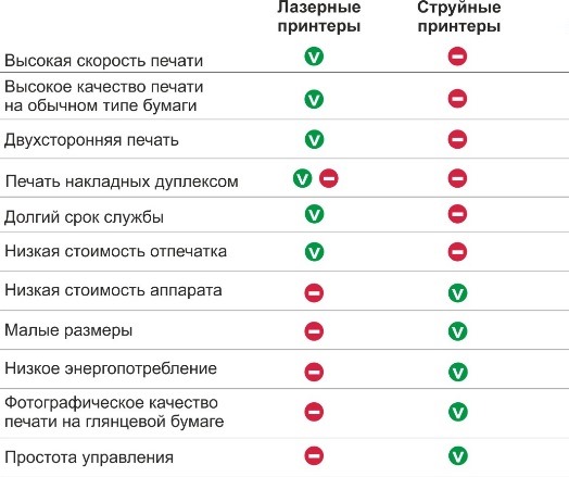  Comparación de impresoras láser y de inyección de tinta
