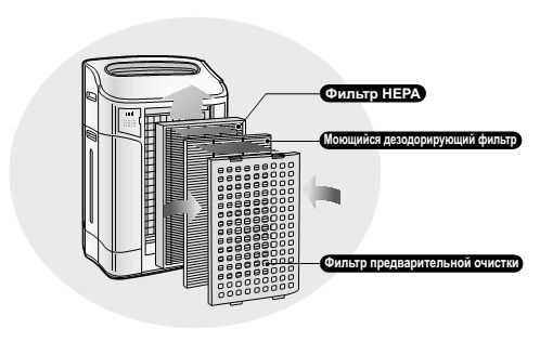  Filtros de purificador de aire