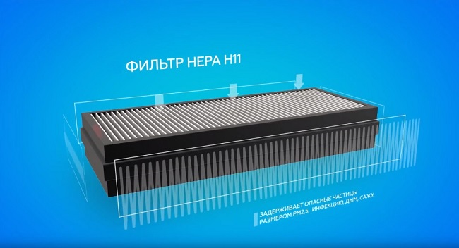  Filtro HEPA (H11)