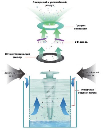  Tecnología de hidrofiltración