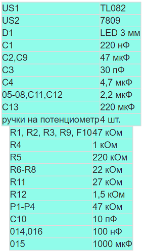  Lista de componentes de radio