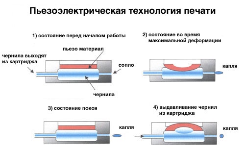 Tecnología piezoeléctrica