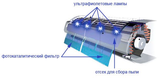  Lámpara ultravioleta