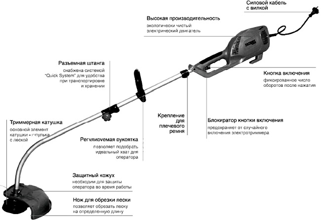  Dispositivo eléctrico trimmer