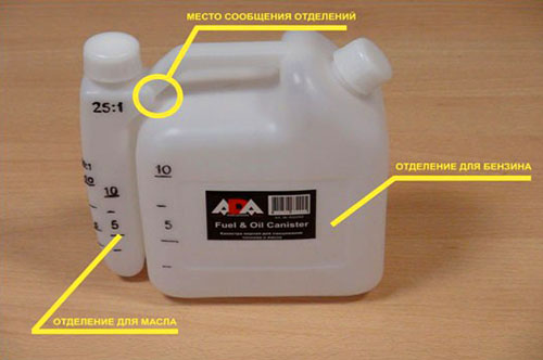  Mezcla para motor