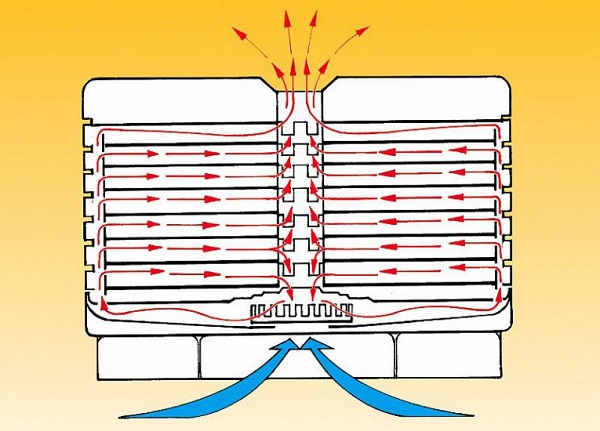 Esquema de funcionamiento de secadoras eléctricas.