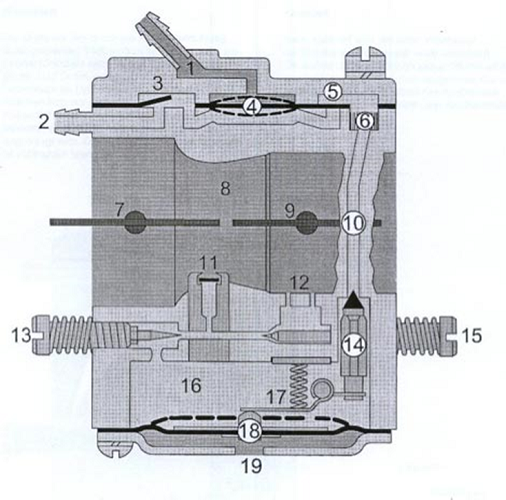  Carburador