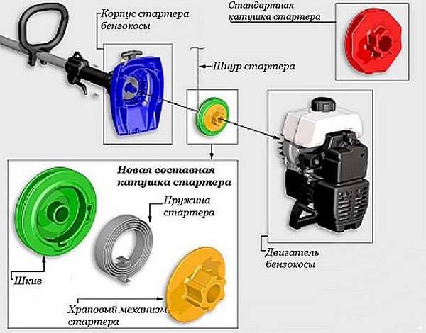  Detalles motokosy