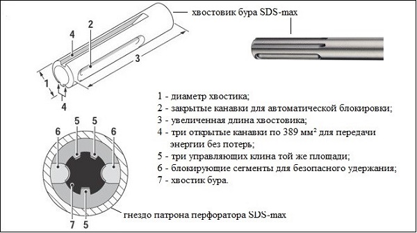 SDS-max Drill Shank