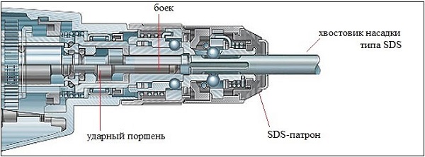  Cartucho de SDS
