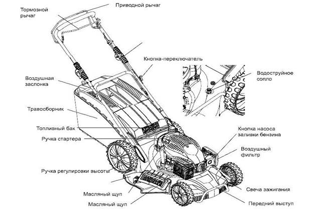 Dispositivo cortacésped